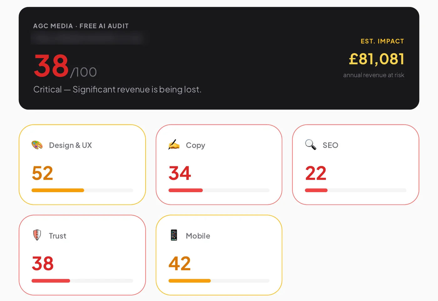 A South Devon building firm&rsquo;s audit score card: 38 out of 100
